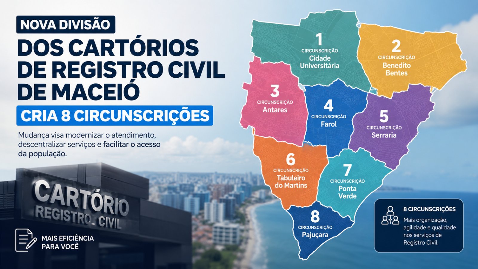 Atendimento em cartório de Registro Civil em Maceió